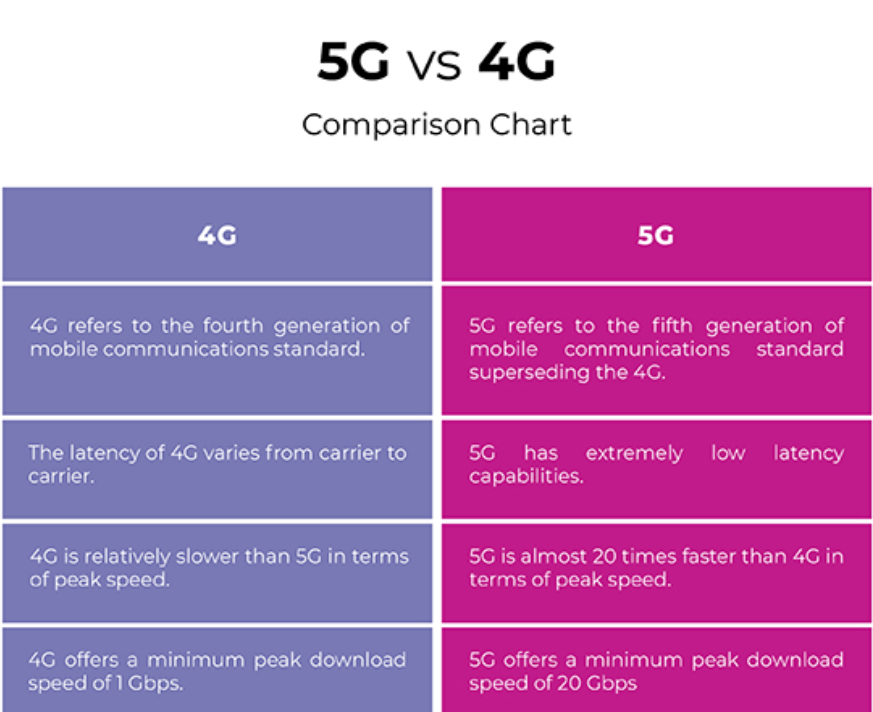 5g tech